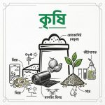 Agri/কৃষি